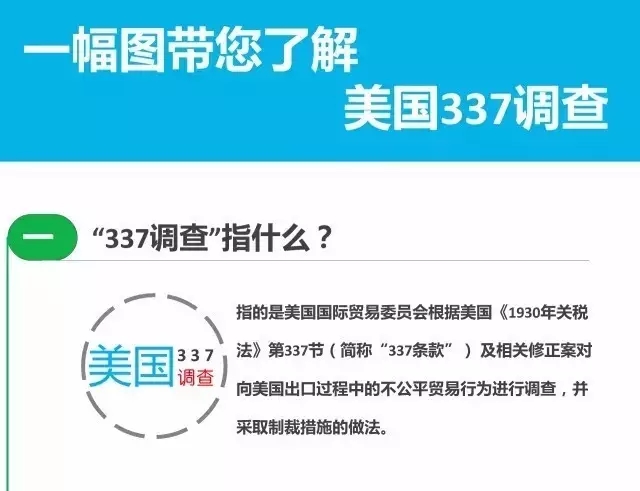 一圖看懂337調查