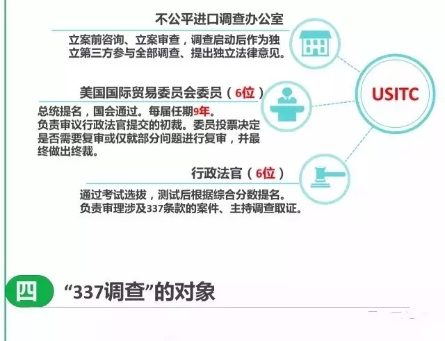 一圖看懂337調查