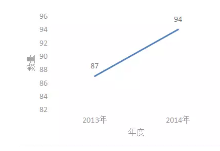 國內(nèi)凈水器之節(jié)水技術(shù)專利分析