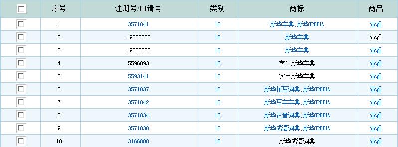 新華字典：通用名稱還是未注冊(cè)馳名商標(biāo)？