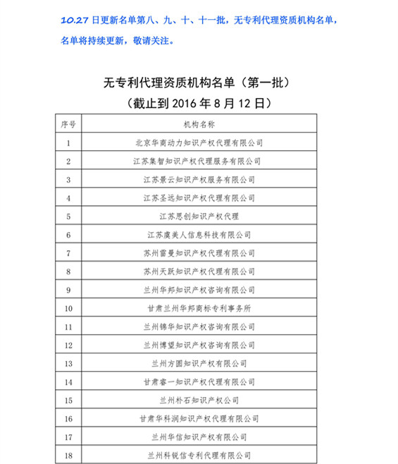 無專利代理資質(zhì)機(jī)構(gòu)名單，更新第八、九、十、十一批共計(jì)256家