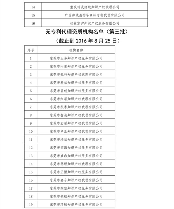 無專利代理資質(zhì)機(jī)構(gòu)名單，更新第八、九、十、十一批共計(jì)256家