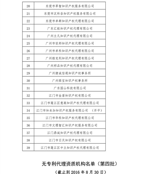 無專利代理資質(zhì)機(jī)構(gòu)名單，更新第八、九、十、十一批共計(jì)256家