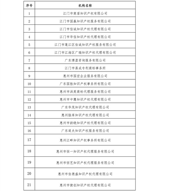 無專利代理資質(zhì)機(jī)構(gòu)名單，更新第八、九、十、十一批共計(jì)256家