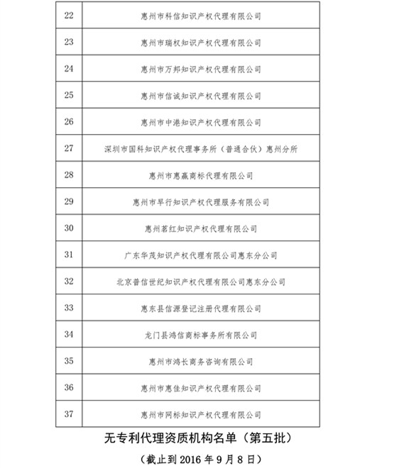 無專利代理資質(zhì)機(jī)構(gòu)名單，更新第八、九、十、十一批共計(jì)256家