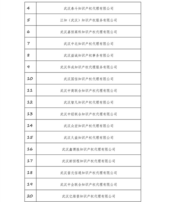 無專利代理資質(zhì)機(jī)構(gòu)名單，更新第八、九、十、十一批共計(jì)256家