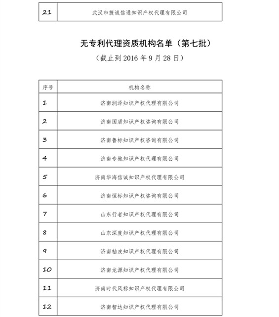 無專利代理資質(zhì)機(jī)構(gòu)名單，更新第八、九、十、十一批共計(jì)256家