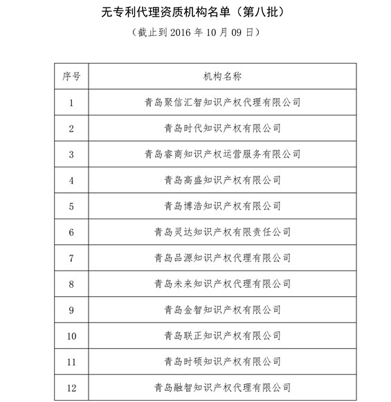 無專利代理資質(zhì)機(jī)構(gòu)名單，更新第八、九、十、十一批共計(jì)256家