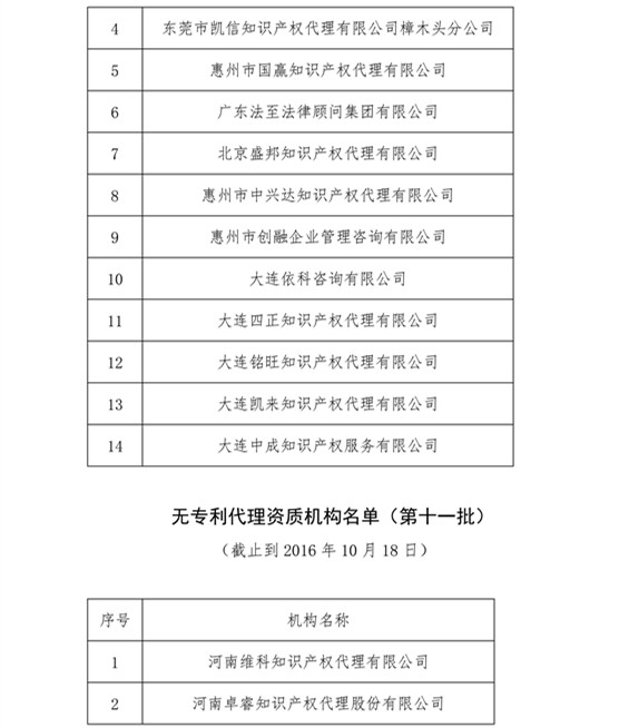 無專利代理資質(zhì)機(jī)構(gòu)名單，更新第八、九、十、十一批共計(jì)256家