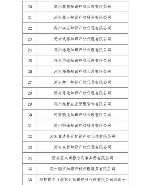 無專利代理資質(zhì)機(jī)構(gòu)名單，更新第八、九、十、十一批共計(jì)256家