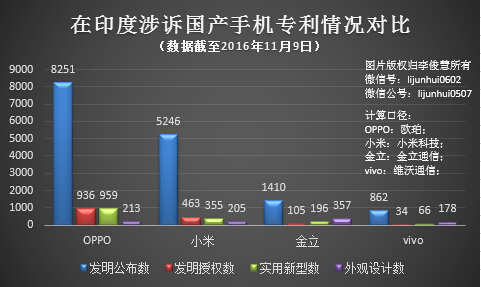 OPPO、Vivo在印度被杜比起訴，國產(chǎn)手機出海的專利問題還有硬戰(zhàn)要打