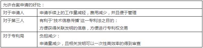 日本審查指南中關(guān)于發(fā)明單一性的判斷步驟