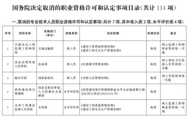 考證族注意！又有114項(xiàng)職業(yè)資格證被取消