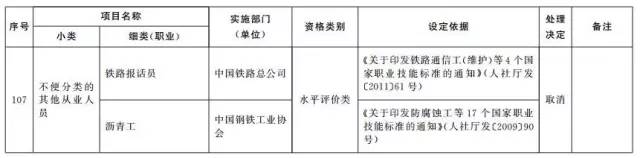 考證族注意！又有114項(xiàng)職業(yè)資格證被取消