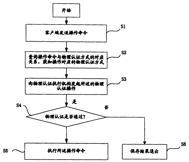 京知院最高賠償額5000萬元的涉案專利到底長啥樣？