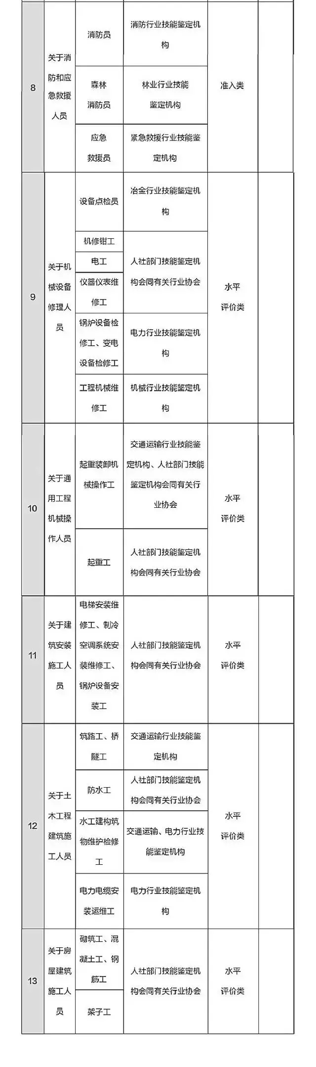 總理力推，國家職業(yè)資格目錄清單公示了！ （含最全名單）