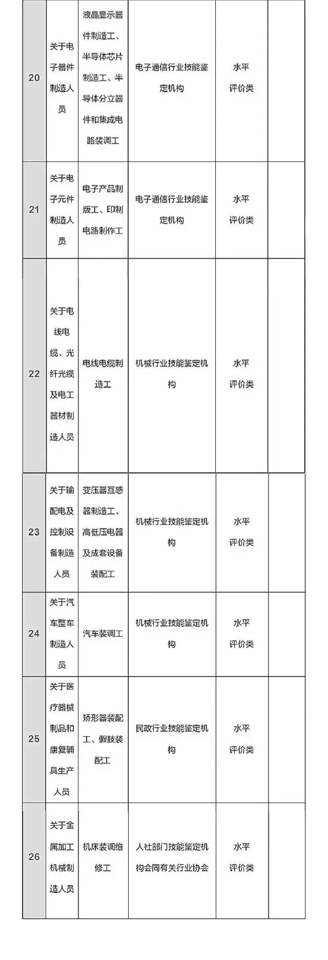 總理力推，國家職業(yè)資格目錄清單公示了！ （含最全名單）