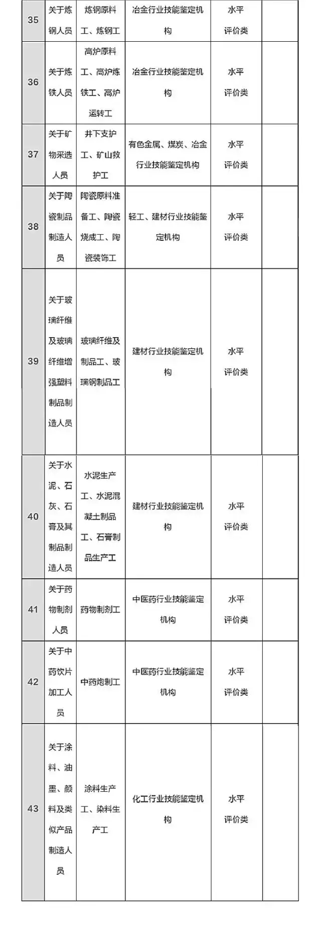 總理力推，國家職業(yè)資格目錄清單公示了！ （含最全名單）