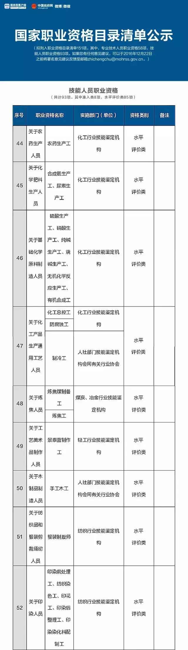 總理力推，國家職業(yè)資格目錄清單公示了！ （含最全名單）