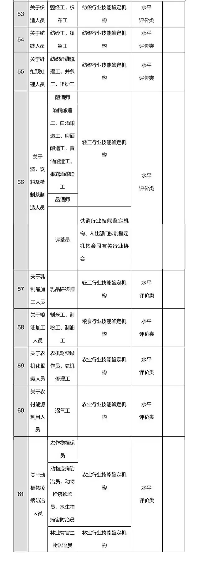 總理力推，國家職業(yè)資格目錄清單公示了！ （含最全名單）