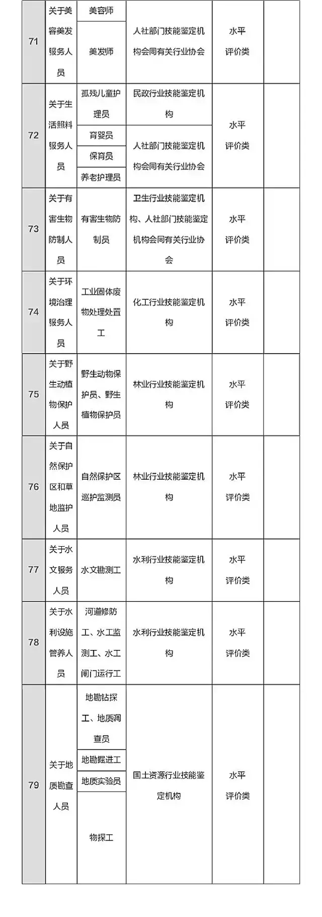 總理力推，國家職業(yè)資格目錄清單公示了！ （含最全名單）