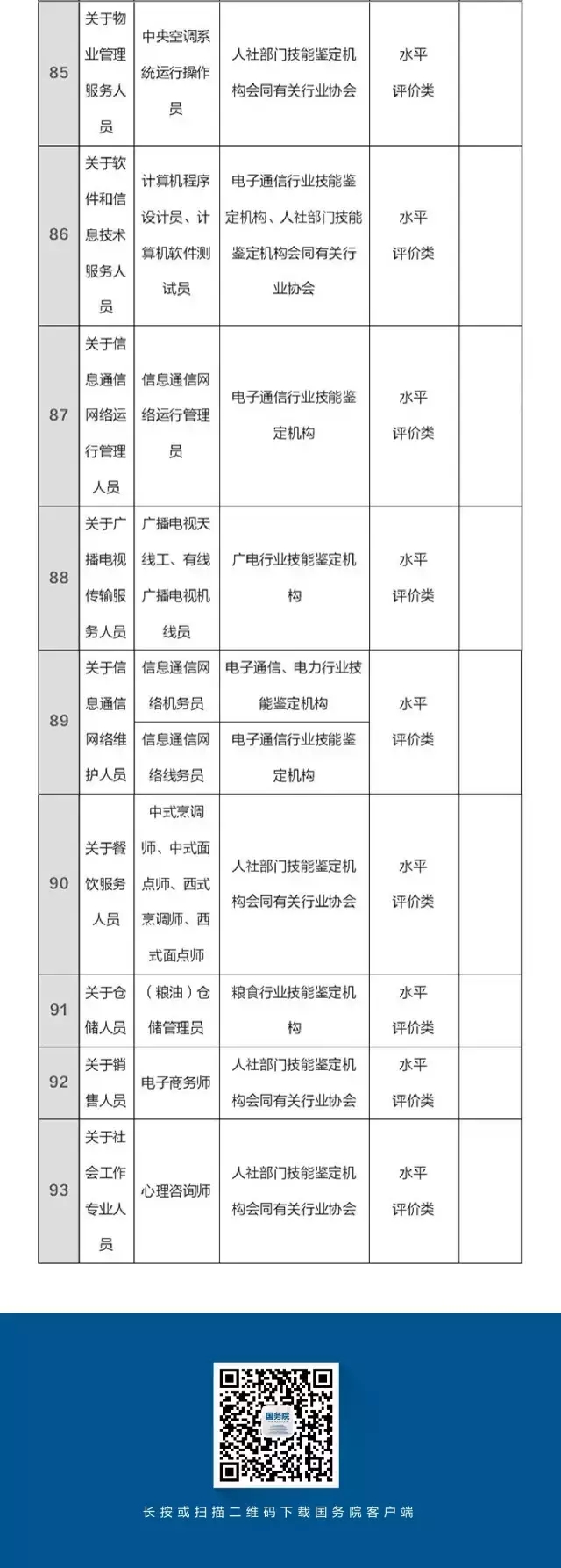 總理力推，國家職業(yè)資格目錄清單公示了！ （含最全名單）