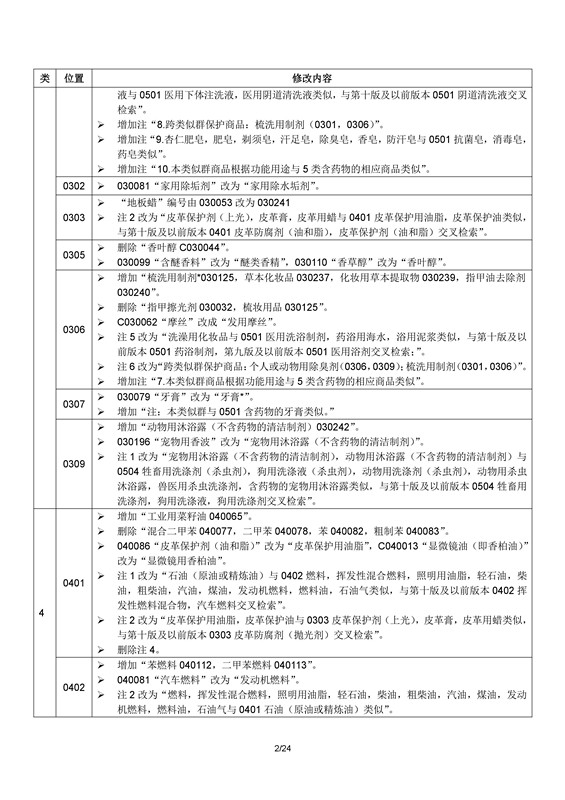 商標(biāo)局：2017年1月1日起正式使用尼斯分類第十一版（附區(qū)分表修改內(nèi)容）