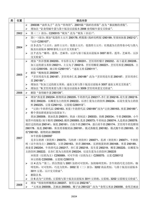 商標(biāo)局：2017年1月1日起正式使用尼斯分類第十一版（附區(qū)分表修改內(nèi)容）