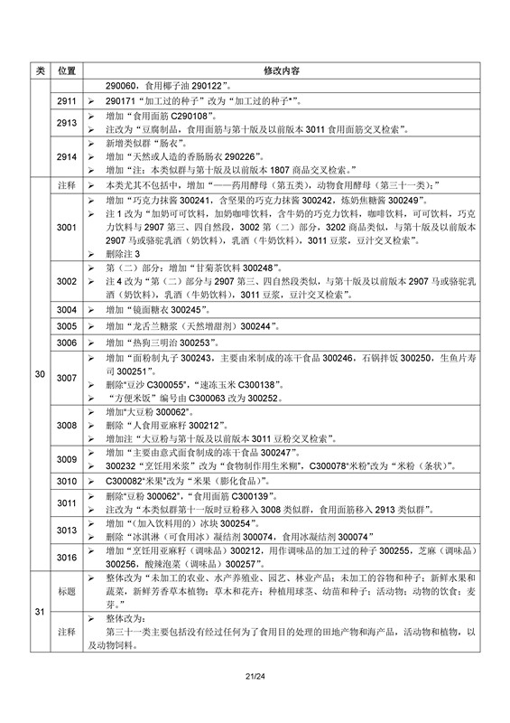 商標(biāo)局：2017年1月1日起正式使用尼斯分類第十一版（附區(qū)分表修改內(nèi)容）