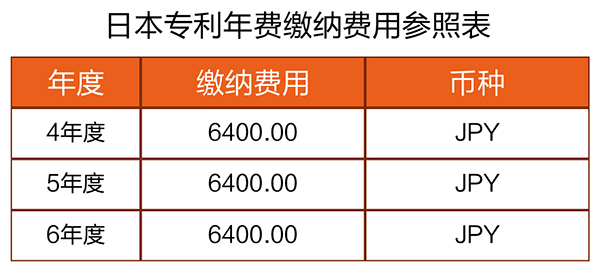 【優(yōu)蟻網(wǎng)之專利年費(fèi)小課堂③】淺析日韓專利年費(fèi)的滯納金制度