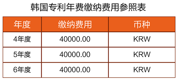 【優(yōu)蟻網(wǎng)之專利年費(fèi)小課堂③】淺析日韓專利年費(fèi)的滯納金制度