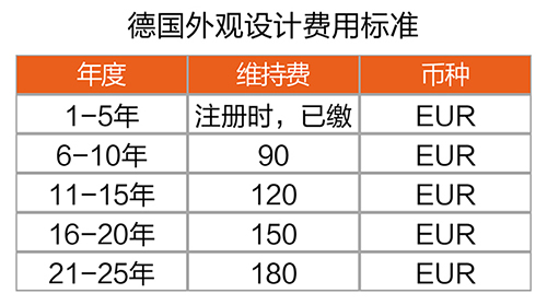 【優(yōu)蟻網(wǎng)之專利年費小課堂④】德國相關(guān)知識產(chǎn)權(quán)年費制度