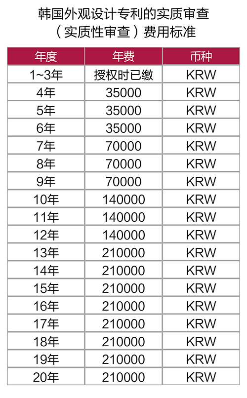 【優(yōu)蟻網(wǎng)之專利年費(fèi)小課堂⑥】韓國(guó)外觀設(shè)計(jì)專利申請(qǐng)中的形式審查