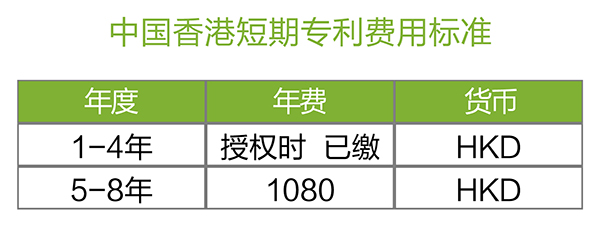 【優(yōu)蟻網(wǎng)之專利年費(fèi)小課堂⑧】中國(guó)香港專利年費(fèi)及外觀設(shè)計(jì)續(xù)展制度