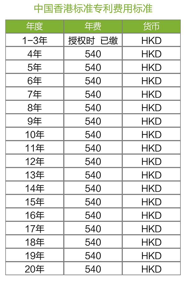 【優(yōu)蟻網(wǎng)之專利年費(fèi)小課堂⑧】中國(guó)香港專利年費(fèi)及外觀設(shè)計(jì)續(xù)展制度
