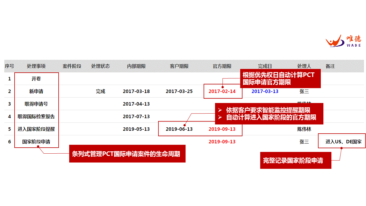 關于國際申請策略的心得整理