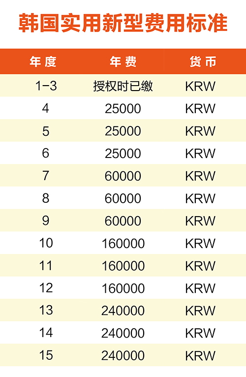 【淺析】日韓專利年費制度