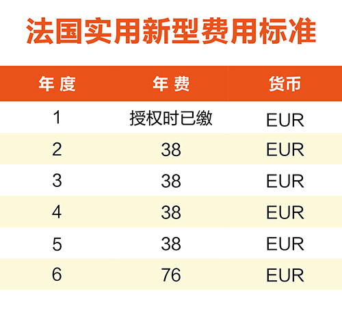 【優(yōu)蟻網(wǎng)淺析】英法德專利年費(fèi)制度及商標(biāo)續(xù)展制度