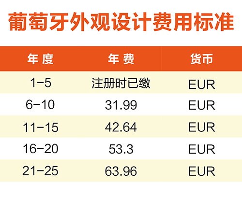 【優(yōu)蟻網(wǎng)淺析】葡萄牙、西班牙專利年費(fèi)制度及商標(biāo)續(xù)展制度