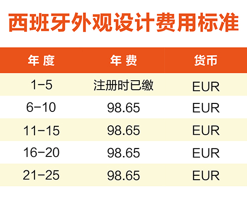 【優(yōu)蟻網(wǎng)淺析】葡萄牙、西班牙專利年費(fèi)制度及商標(biāo)續(xù)展制度