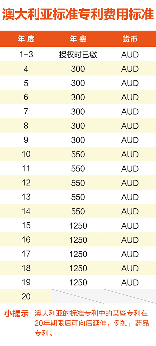 【優(yōu)蟻網(wǎng)淺析】澳大利亞、新西蘭專利年費(fèi)制度及商標(biāo)續(xù)展制度