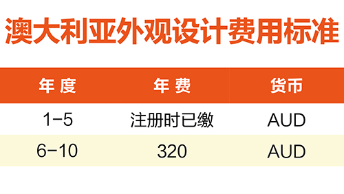 【優(yōu)蟻網(wǎng)淺析】澳大利亞、新西蘭專利年費(fèi)制度及商標(biāo)續(xù)展制度