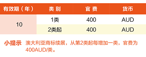 【優(yōu)蟻網(wǎng)淺析】澳大利亞、新西蘭專利年費(fèi)制度及商標(biāo)續(xù)展制度