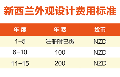 【優(yōu)蟻網(wǎng)淺析】澳大利亞、新西蘭專利年費(fèi)制度及商標(biāo)續(xù)展制度