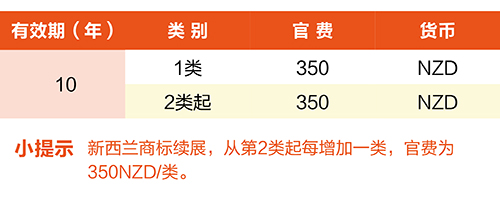 【優(yōu)蟻網(wǎng)淺析】澳大利亞、新西蘭專利年費(fèi)制度及商標(biāo)續(xù)展制度