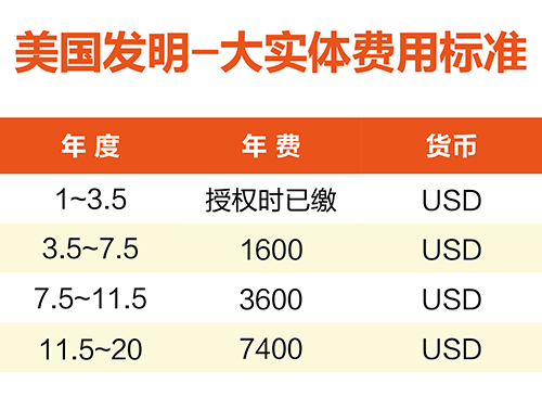 【優(yōu)蟻網(wǎng)淺析】美國、加拿大專利年費制度及商標續(xù)展制度