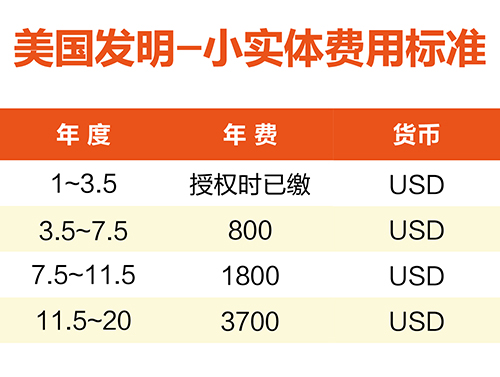 【優(yōu)蟻網(wǎng)淺析】美國、加拿大專利年費制度及商標續(xù)展制度