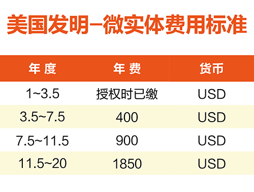 【優(yōu)蟻網(wǎng)淺析】美國、加拿大專利年費制度及商標續(xù)展制度