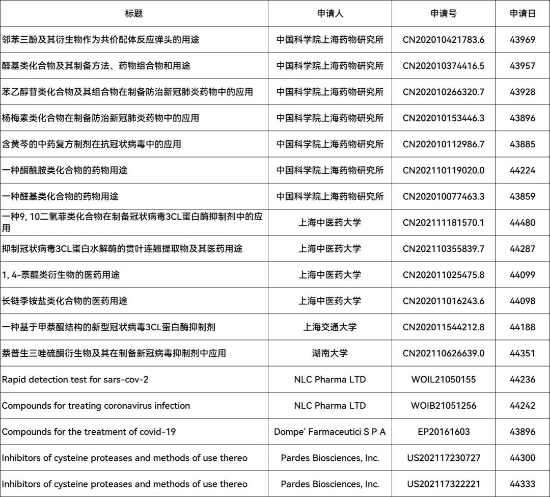 新冠緊急授權(quán)藥paxlovid化合物專(zhuān)利或不屬于輝瑞？