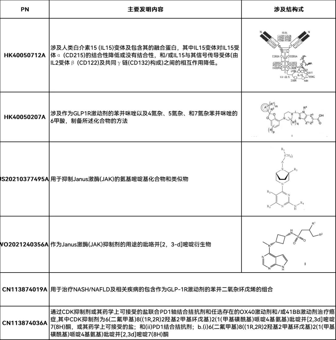 新冠緊急授權(quán)藥paxlovid化合物專(zhuān)利或不屬于輝瑞？